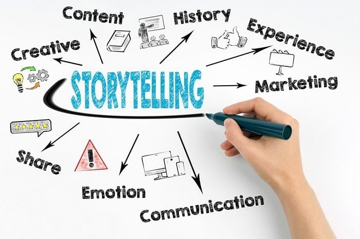 Kinh nghiệm viết content storytelling để chinh phục cảm xúc người đọc