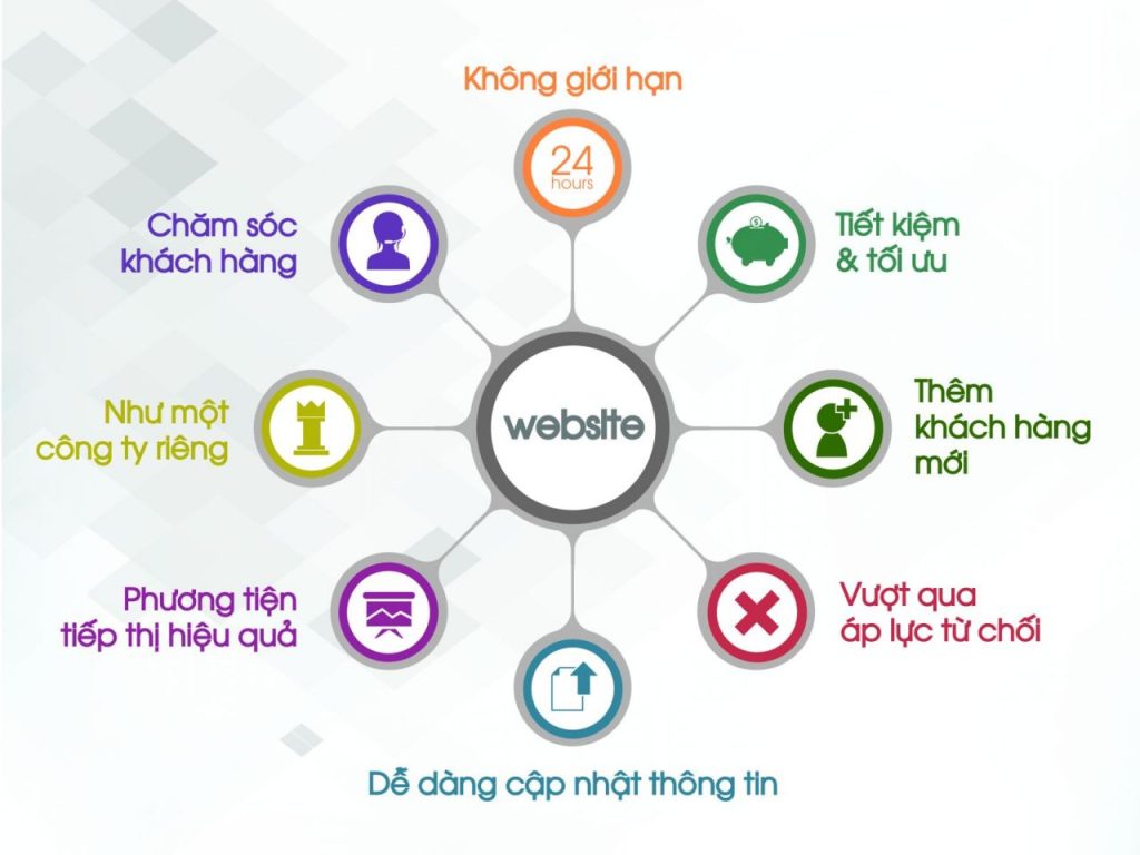 Trang web marketing là gì